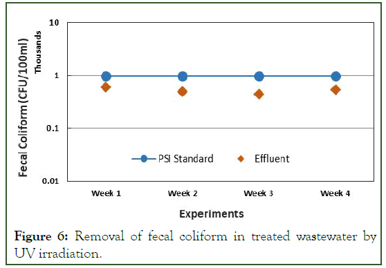 IJWR-fecal