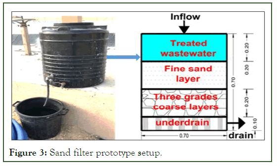 IJWR-filter