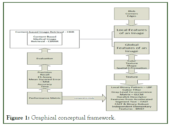 JCMS-Graphical