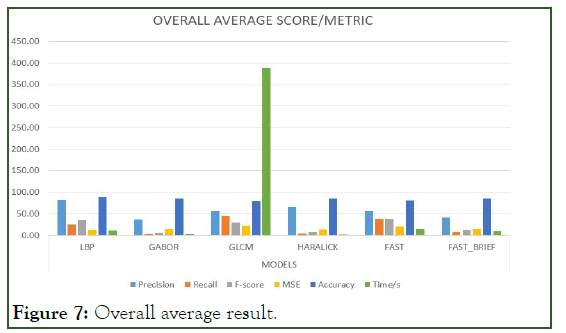 JCMS-Overall