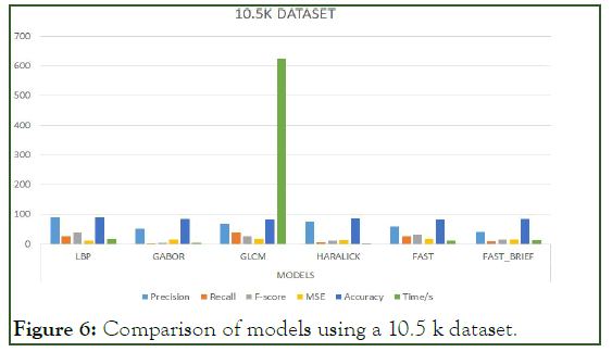 JCMS-data