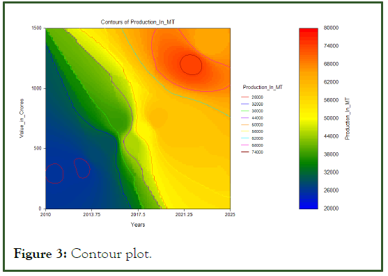 JFPT-Contour