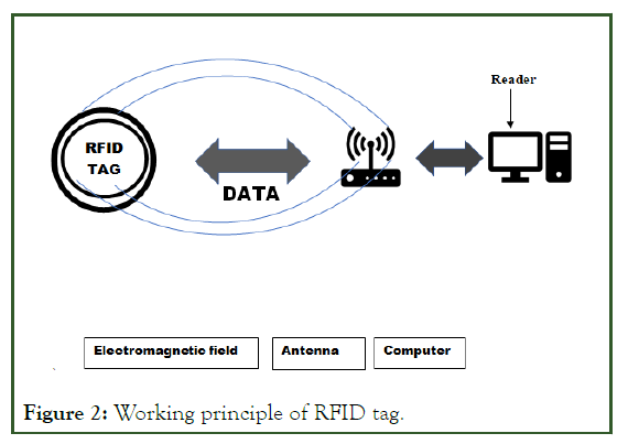 JFPT-RFID