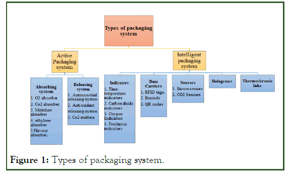 JFPT-Types