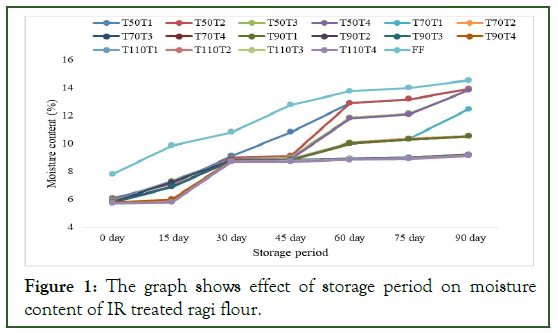 JFPT-graph