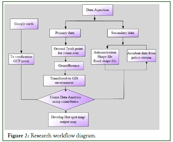 JGRS-Research