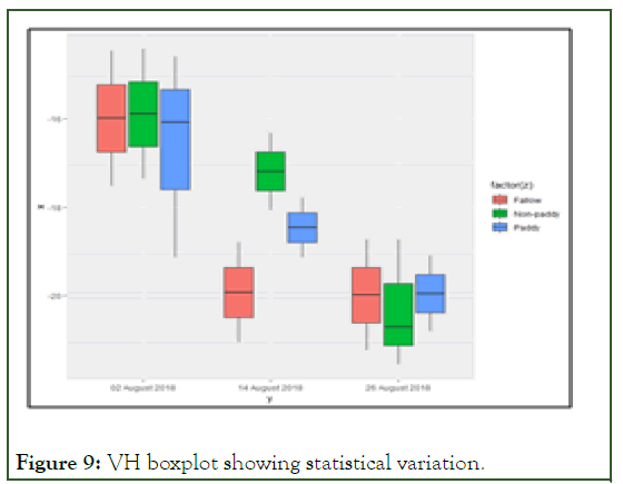 JGRS-boxplot