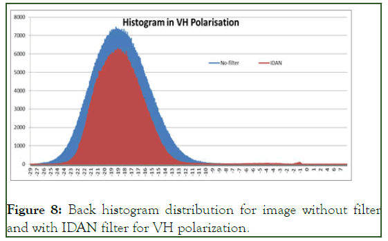 JGRS-histogram