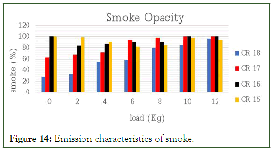 JPEB-Emission