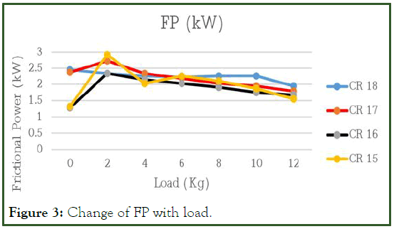 JPEB-FP