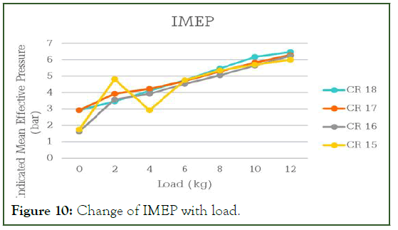 JPEB-IMEP