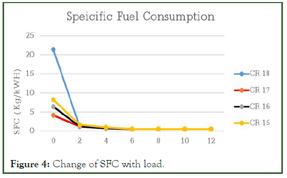 JPEB-SFC