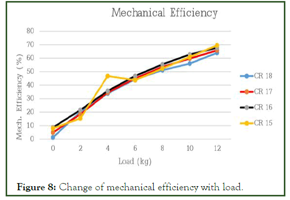 JPEB-mechanical