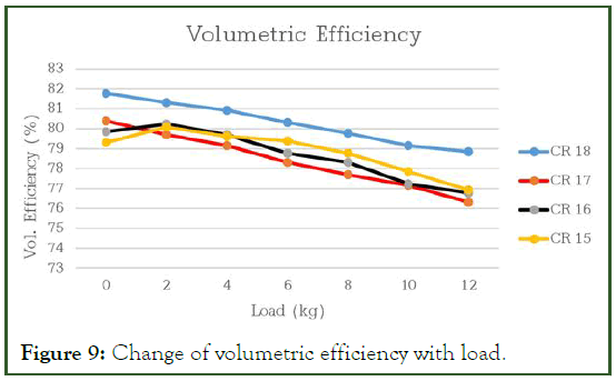 JPEB-volumetric