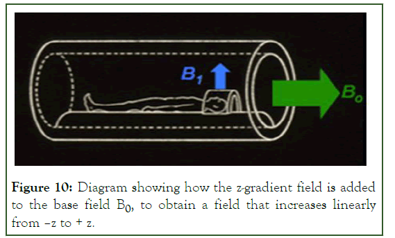 MCA-Diagram