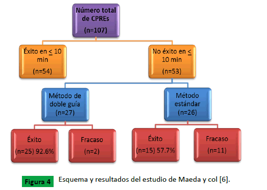 Medicina-herramienta-resultados