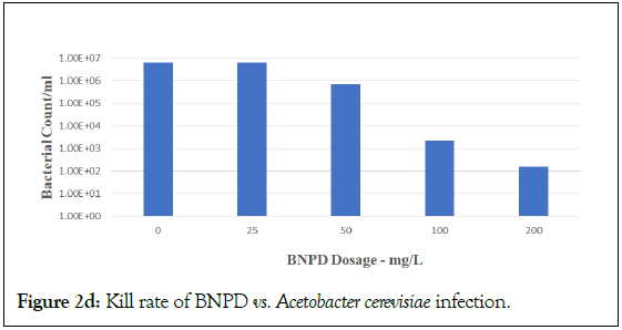 Microbial-Biochemical-BNPD