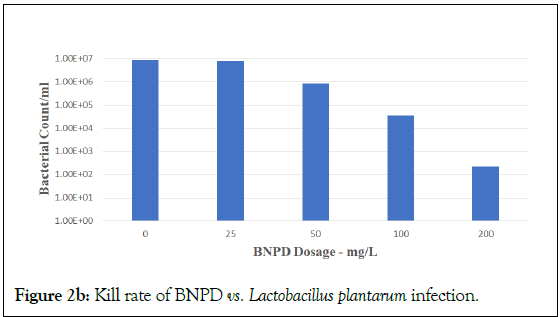 Microbial-Biochemical-Lactobacillus