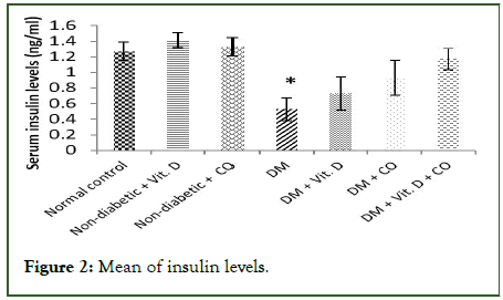 Microbial-Biochemical-insulin