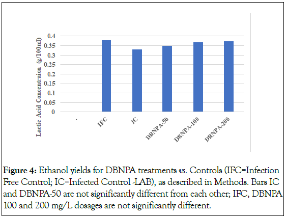 Microbial-Biochemical-yields