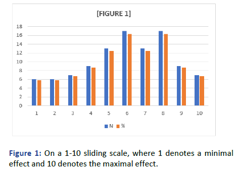 Oral-Medicine-sliding