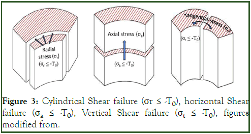 Petroleum-Biotechnology-Cylindrical