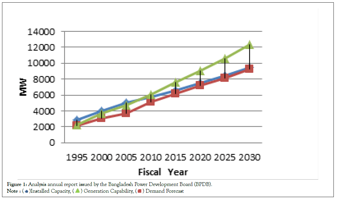 Petroleum-annual