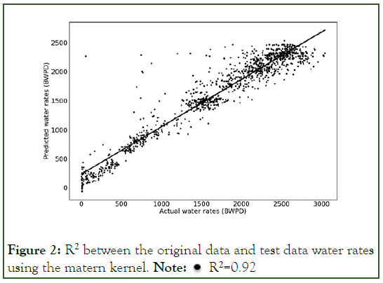 Petroleum-data