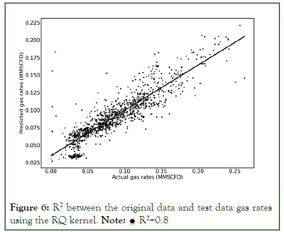 Petroleum-gas