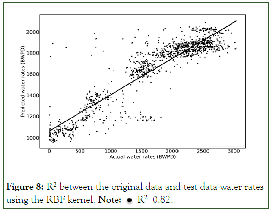 Petroleum-kernel