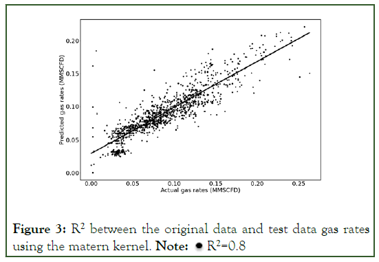 Petroleum-test