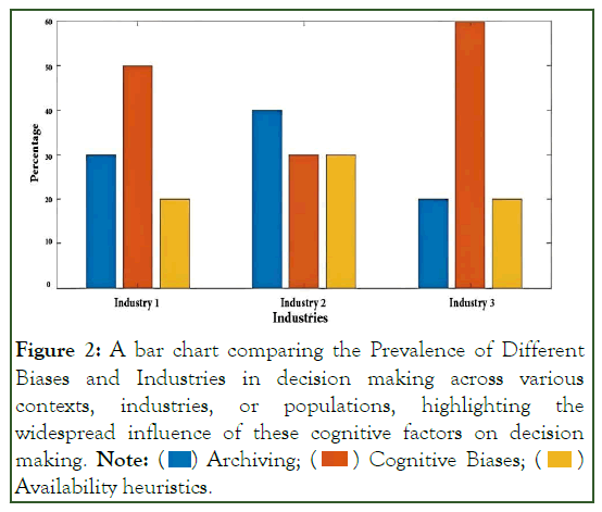 Psychiatry-Biases