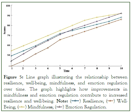 Psychiatry-Line