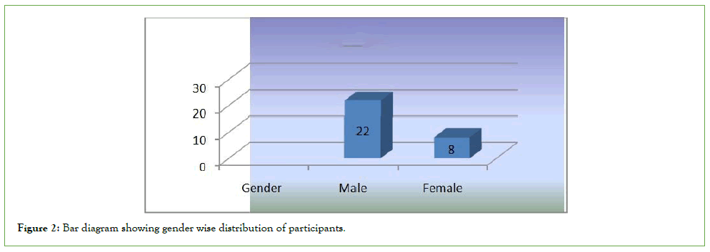 distribution