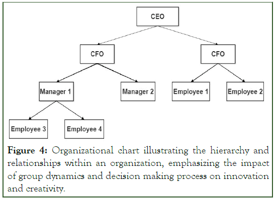 Psychiatry-hierarchy