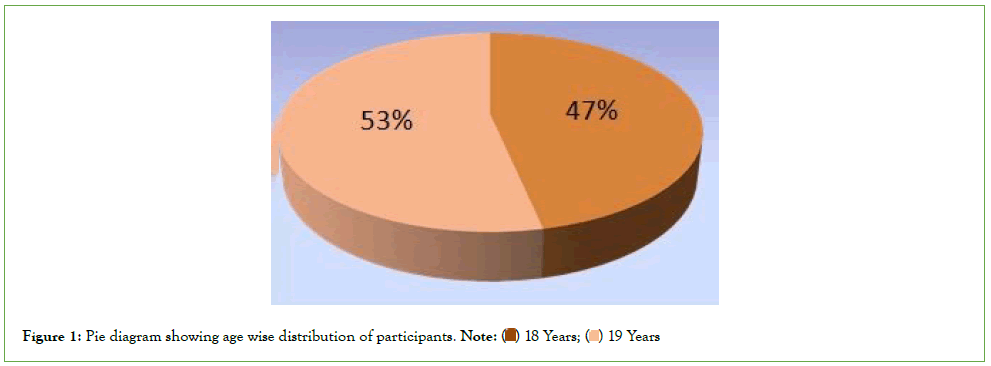 participants