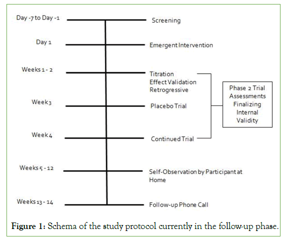 Psychiatry-protocol