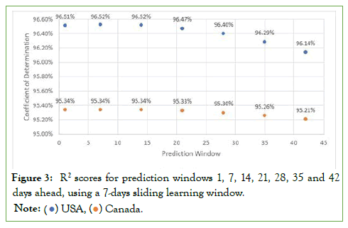 prediction