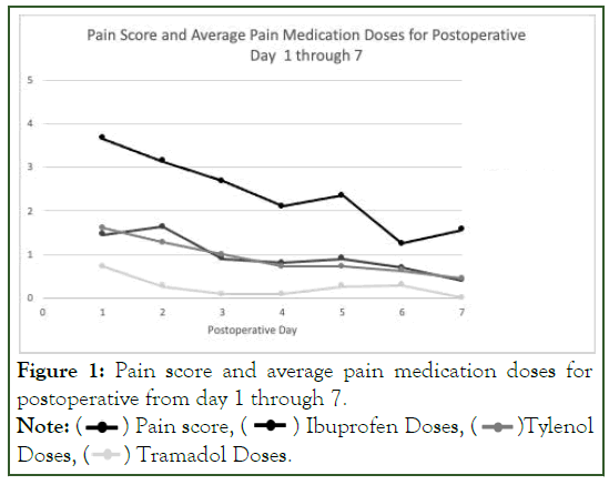 Tropical-Pain