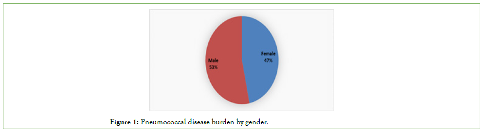 burden