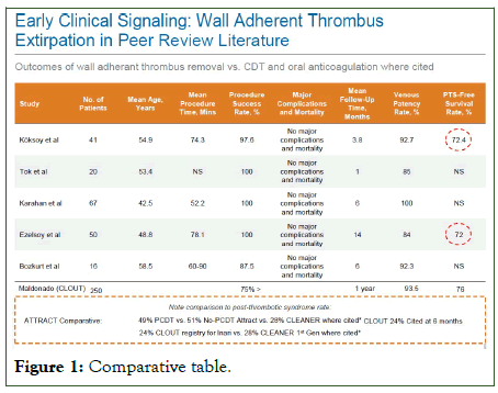 Vascular-Medicine-Comparative