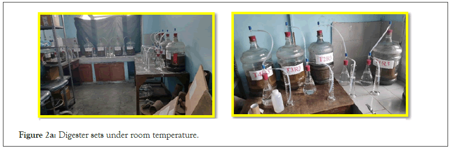 Waste-Digester
