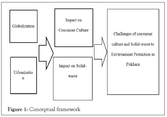 Waste-framework