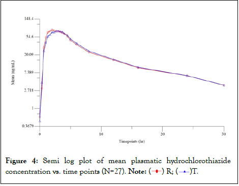 bioequivalence-bioavailability-concentrat