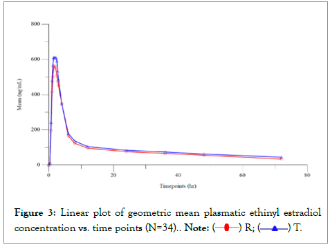 bioequivalence-bioavailability-geometric