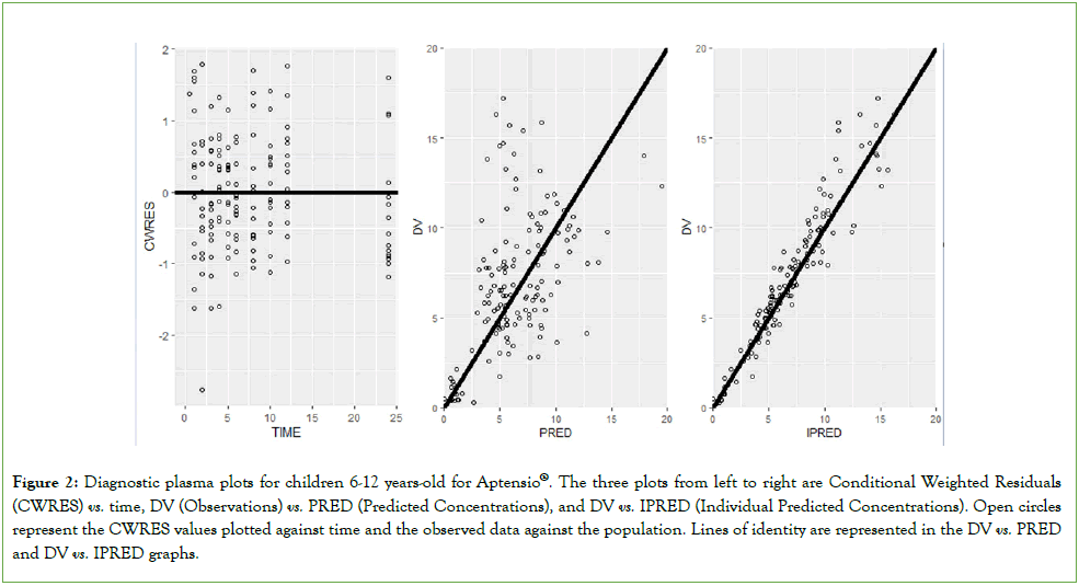 bioequivalence-bioavailability-plasma