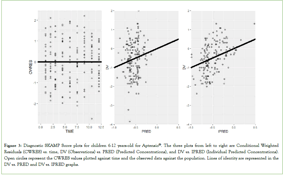 bioequivalence-bioavailability-plotted