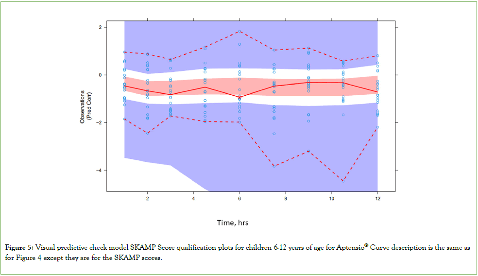 bioequivalence-bioavailability-scores