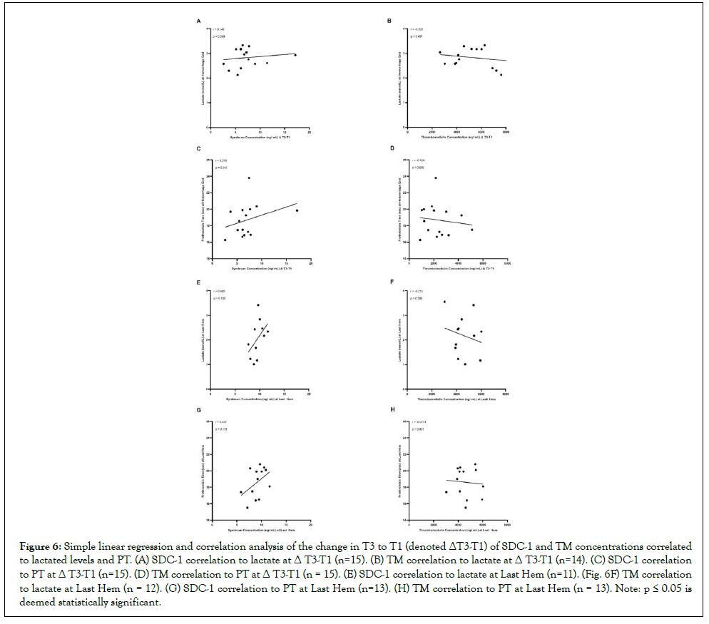 biology-medicine-graph