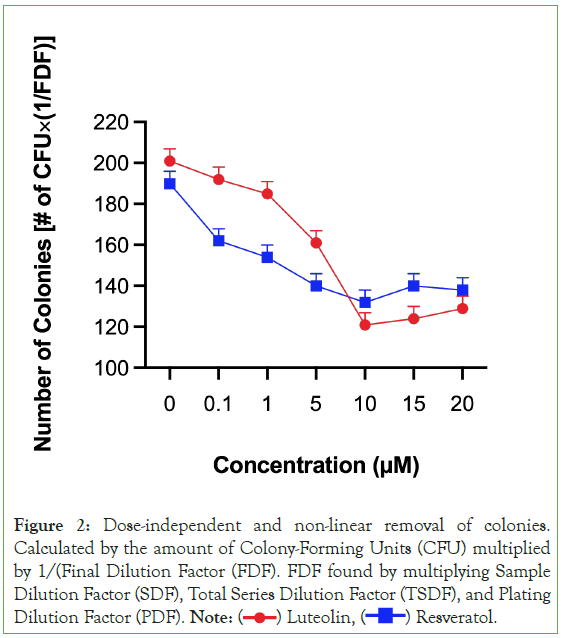 biomolecular-research-linear